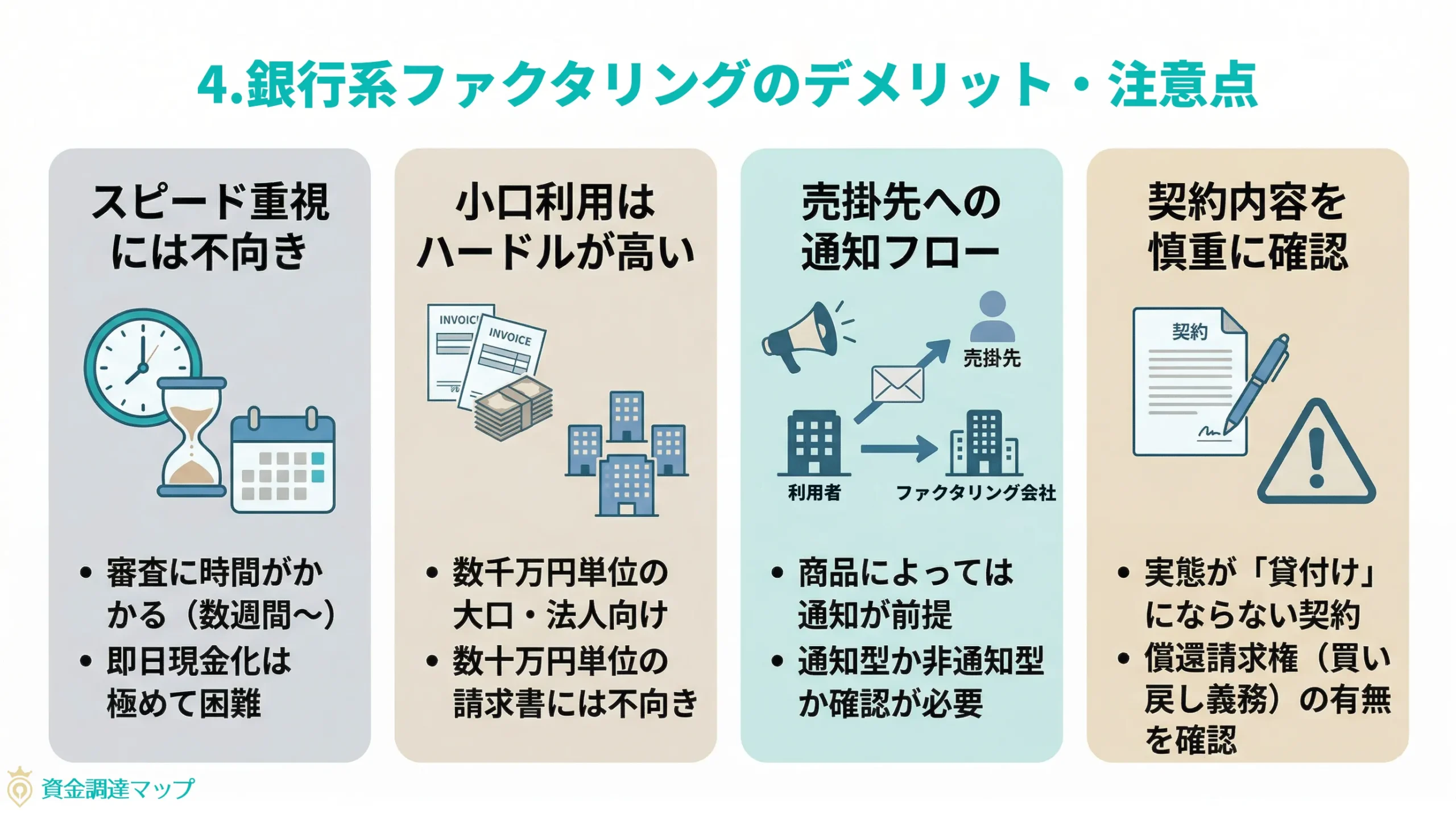 第4章 銀行系ファクタリングのデメリット・注意点