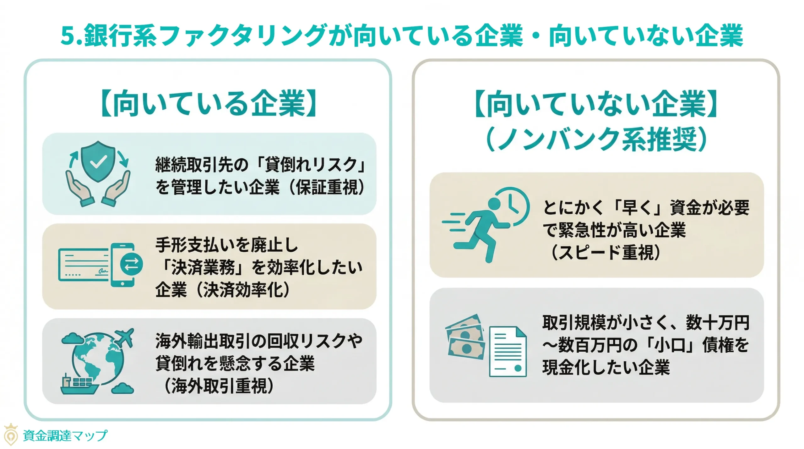 第5章 銀行系ファクタリングが向いている企業・向いていない企業