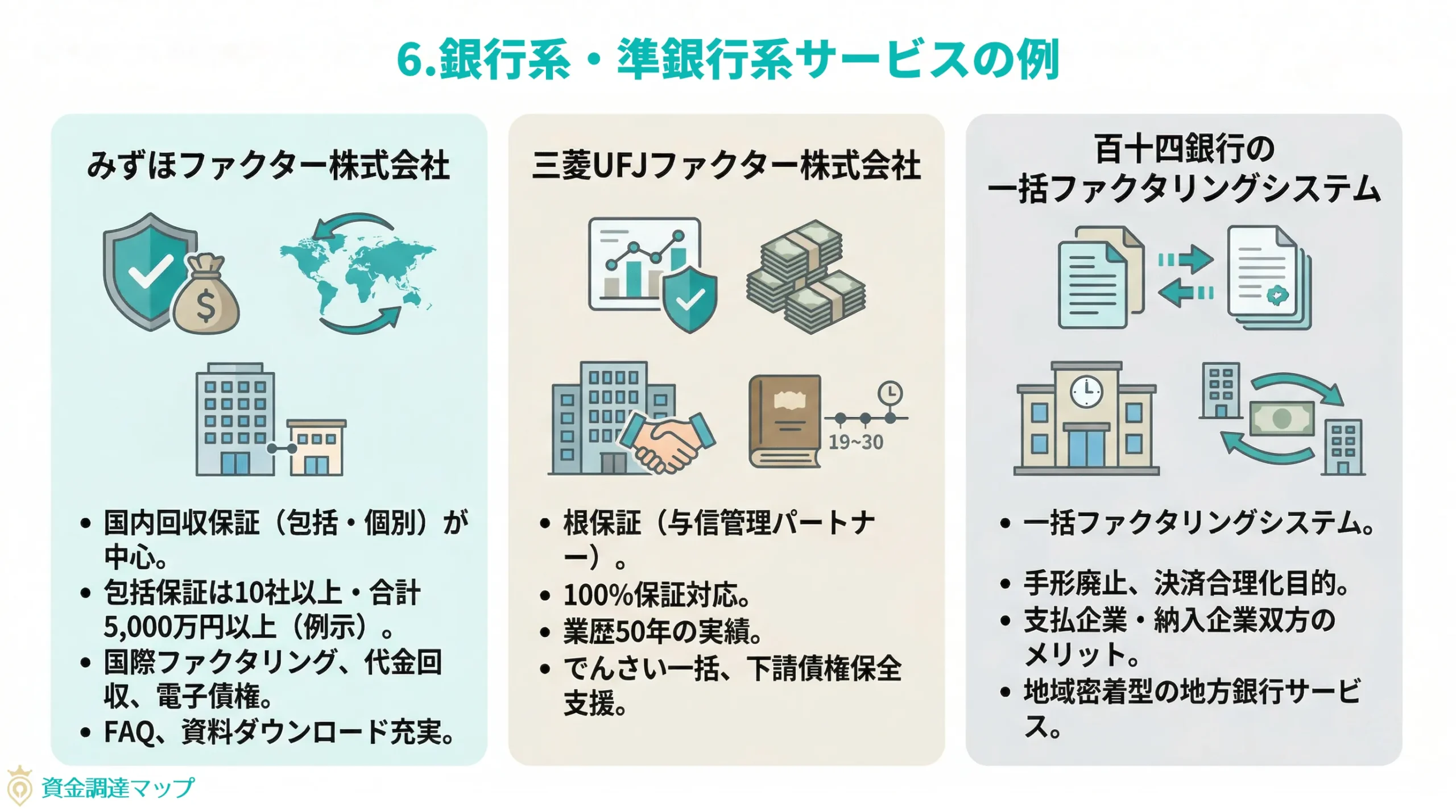 第6章 公式情報から見る銀行系・準銀行系サービスの例