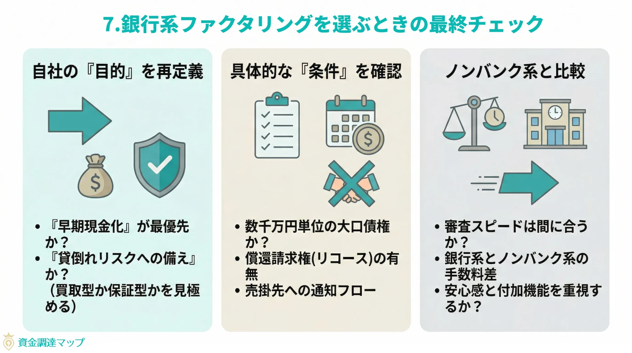第7章 銀行系ファクタリングを選ぶときのチェックポイント