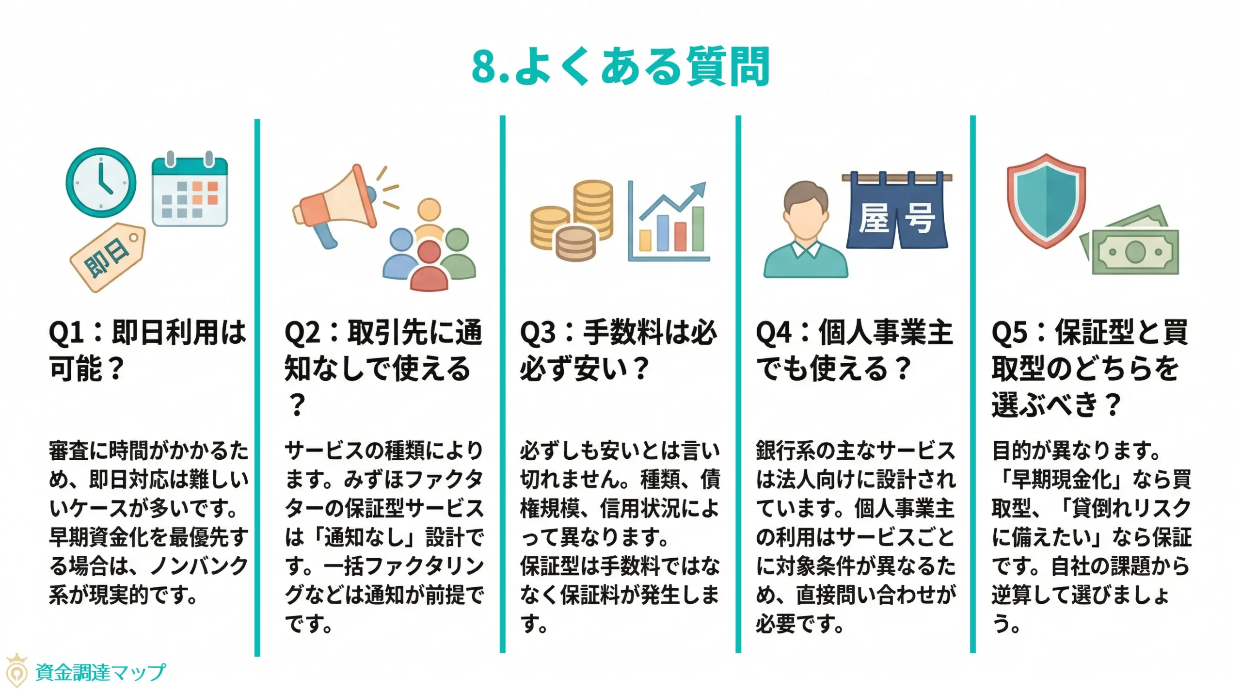 第8章 よくある質問